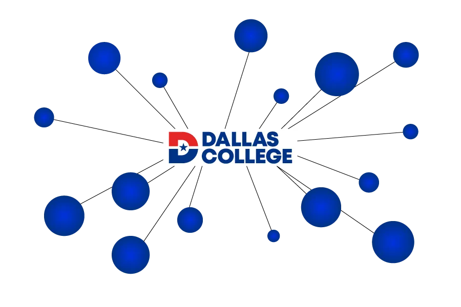 An illustration with Dallas College logo in the center, surrounded by connecting dots