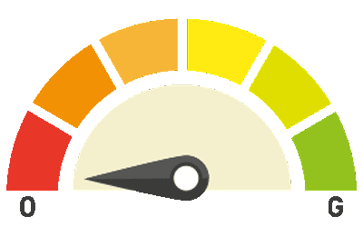 Illustration of a gauge set to the far left, indicating low or none