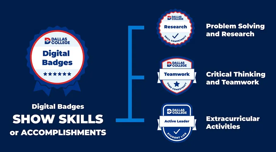Dallas College Digital Badge Graphic