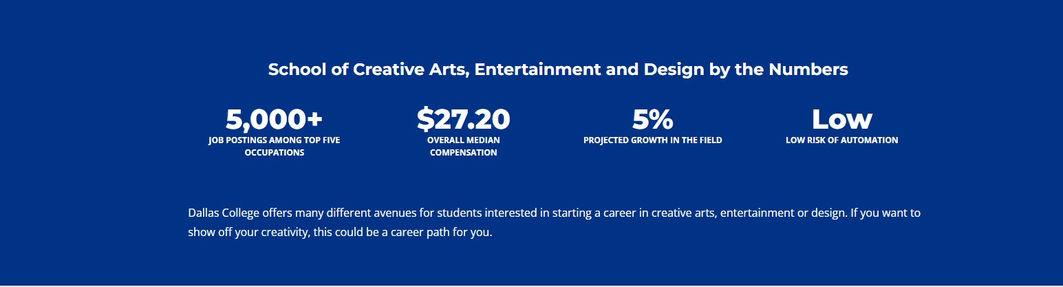 Screenshot example of statistics content type
