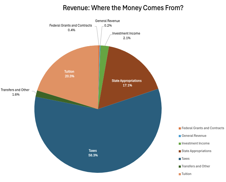A text version of the chart content follows