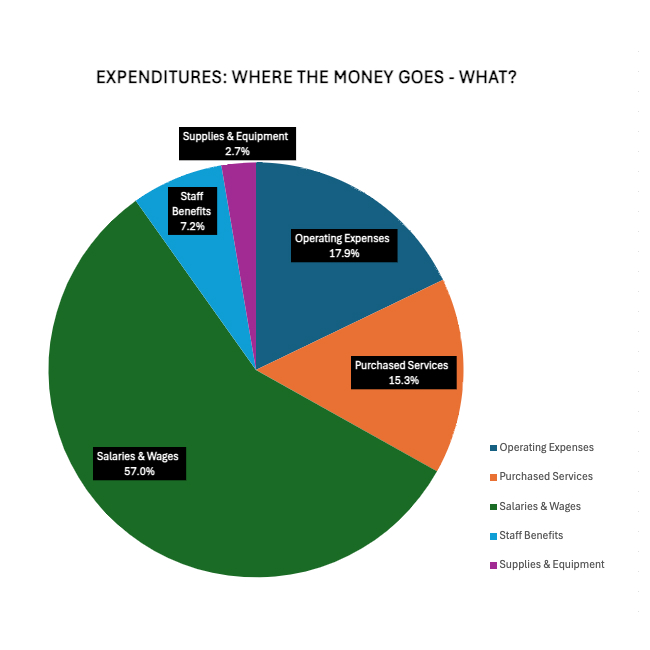 A text version of the chart content follows