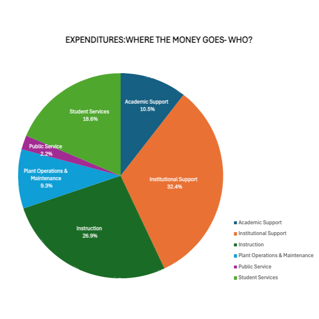 A text version of the chart content follows